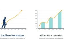 Grafik peningkatan kebugaran yang konsisten dibandingkan dengan latihan yang tidak teratur