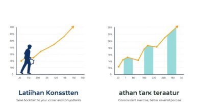 Grafik peningkatan kebugaran yang konsisten dibandingkan dengan latihan yang tidak teratur